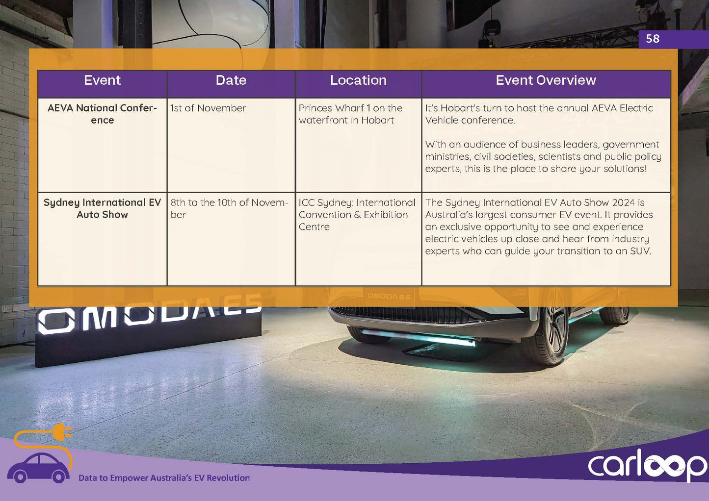 Australian EV Market Intelligence - Monthly Report