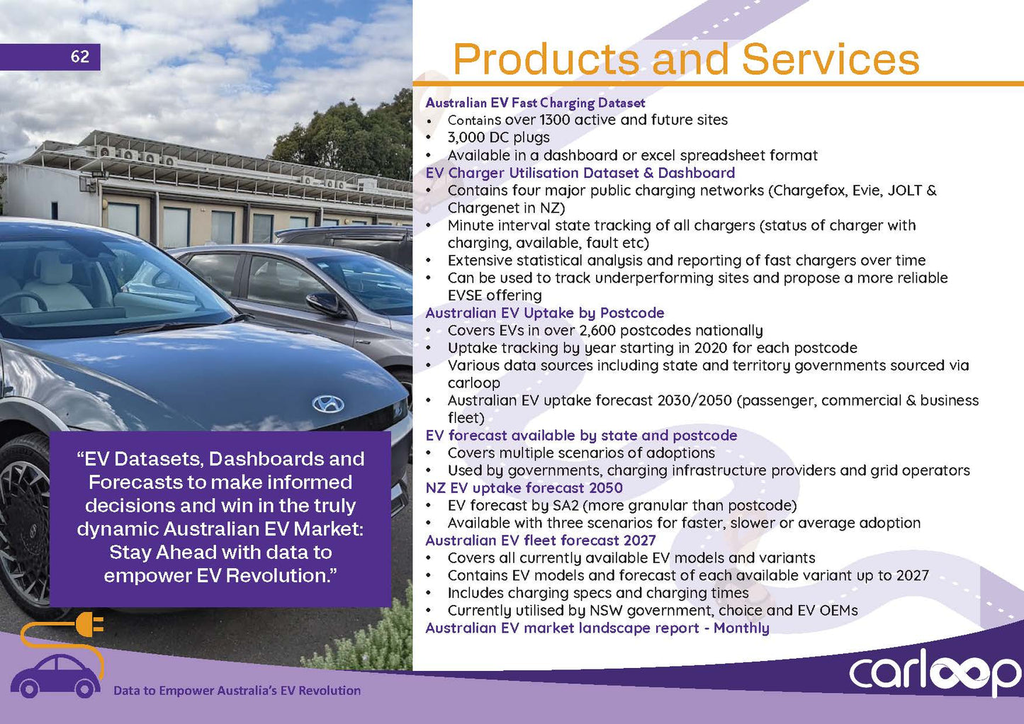 Australian EV Market Intelligence - Monthly Report