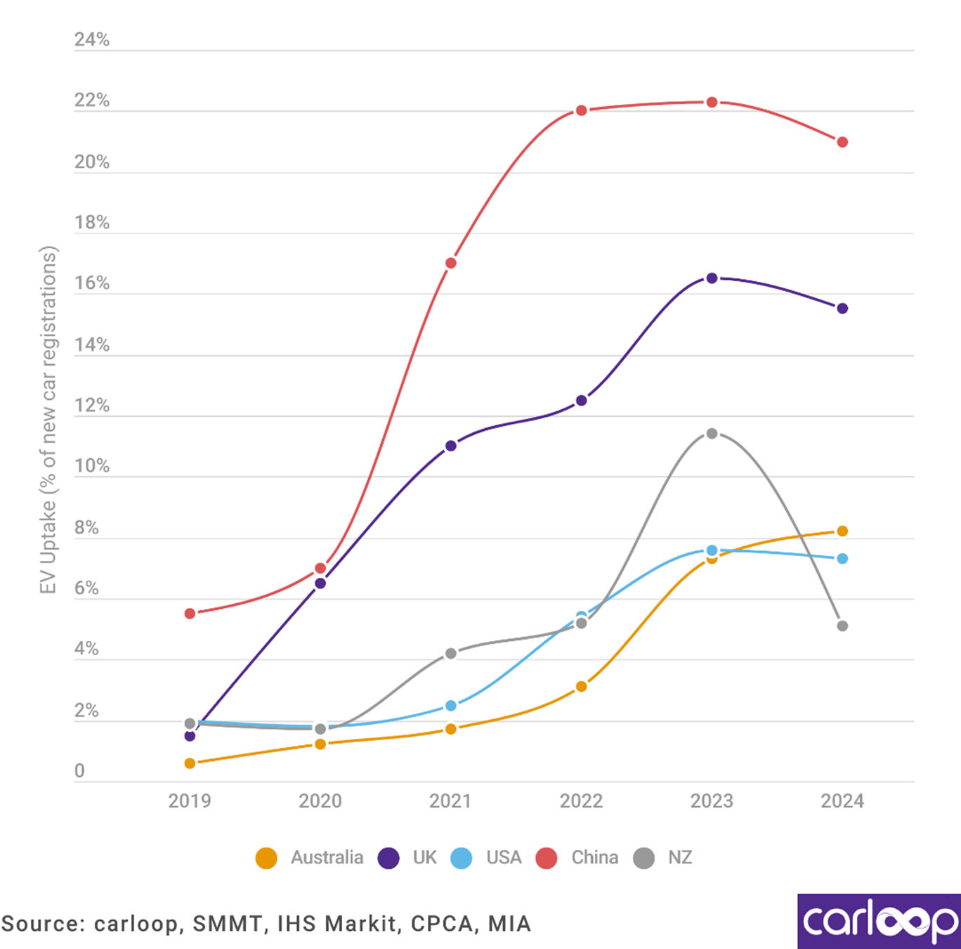 Australian EV Infrastructure and Growth Opportunities