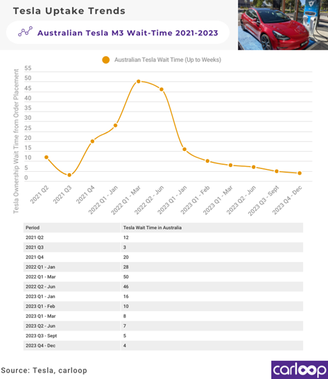 2023 Market Analysis Report