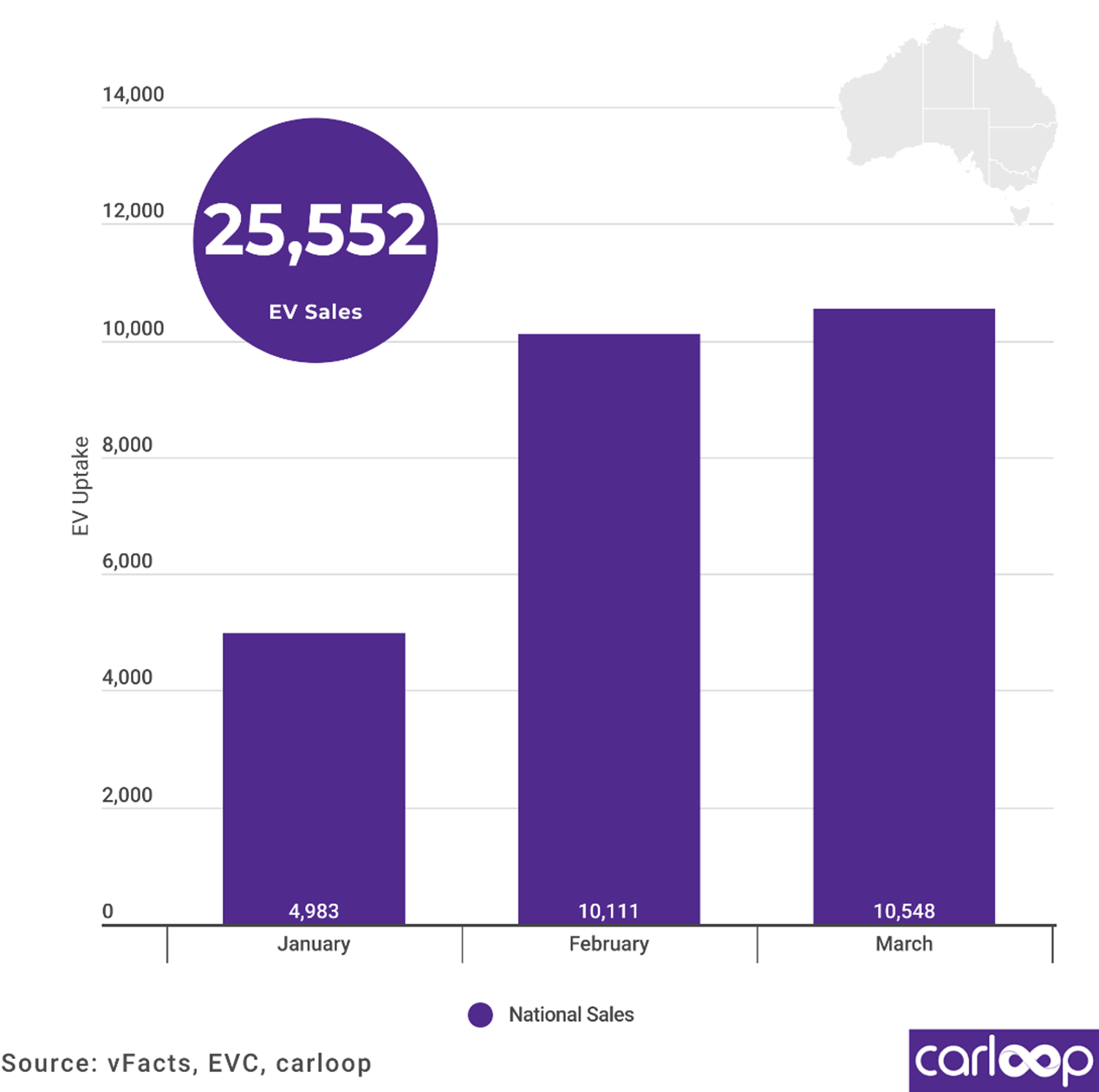 State of Australian EV Fleet and Market Outlook 2024