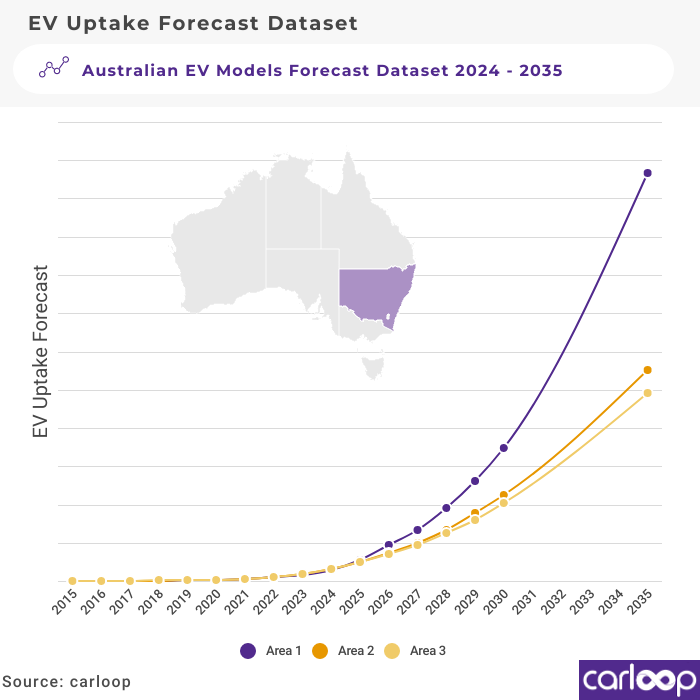 Australian EV Models Dataset 2024 - 2026